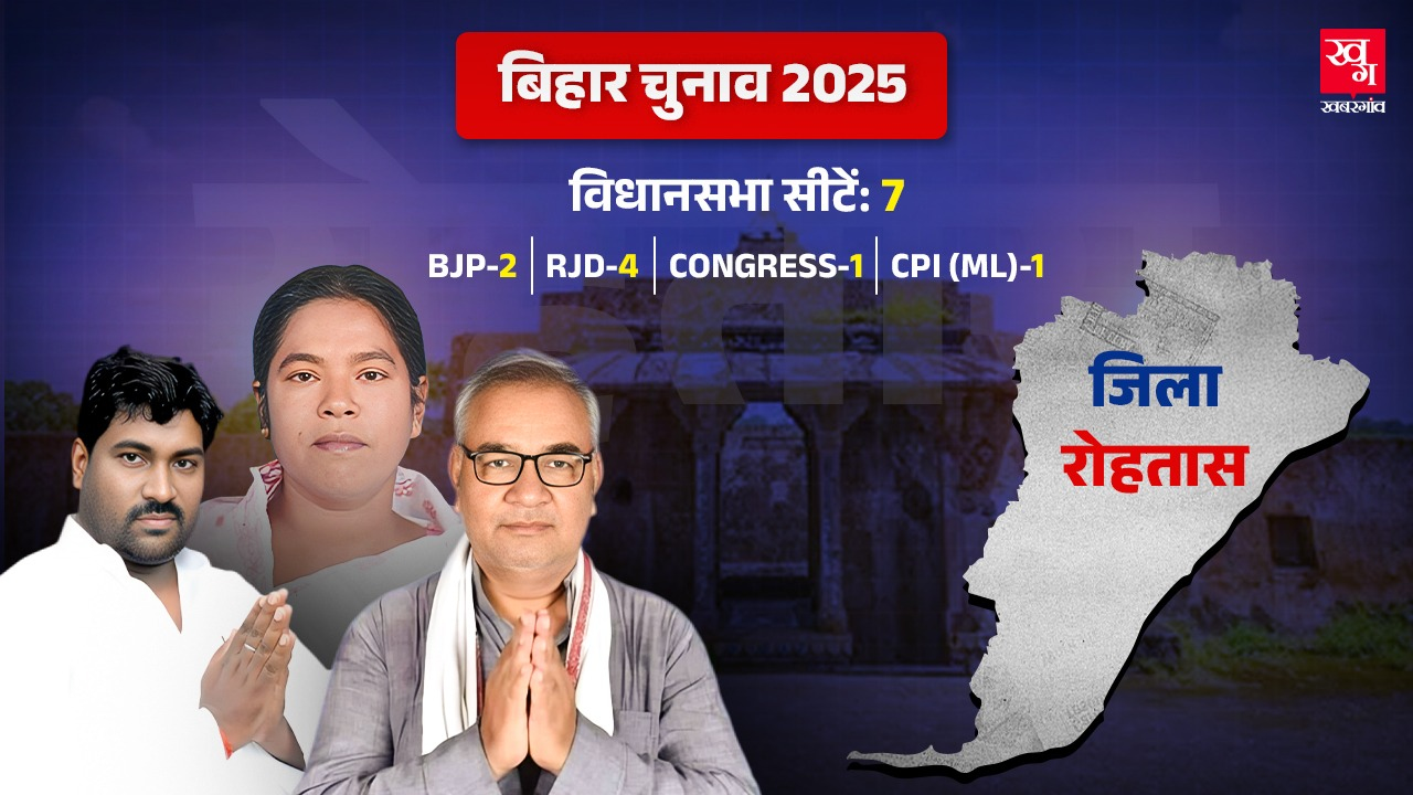 District Rohtas