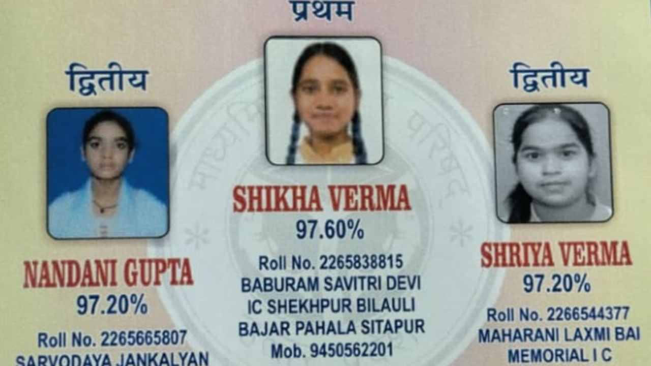 UP Board Result